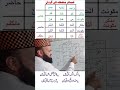 Zamair Zameer Learn Arabic Quran