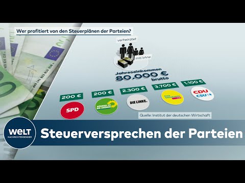 BUNDESTAGSWAHL 2021: Fast alle Parteien locken mit Steuerversprechen