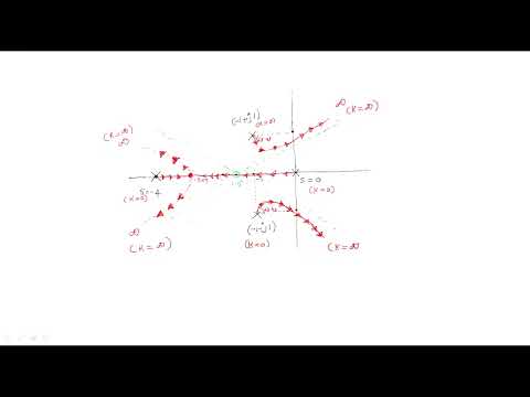 Control systems | Open loop Closed Loop | Introduction | Lec 1