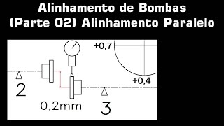 Alinhamento Bombas Hidráulicas (Plano Horizontal e Vertical) Alinhamento Paralelo