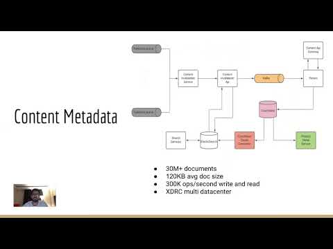 The Architecture of Couchbase at Trendyol