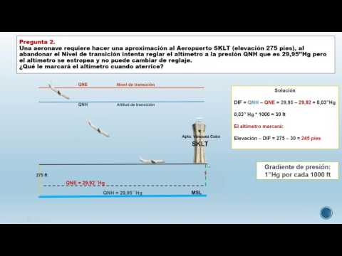 Fundamentos de Altimetría I