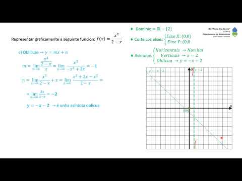 Vídeo: Exercicios de representación dunha función racional