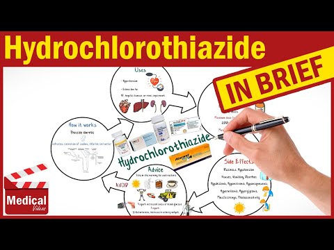 Hydrochlorothiazide Tablet 25mg