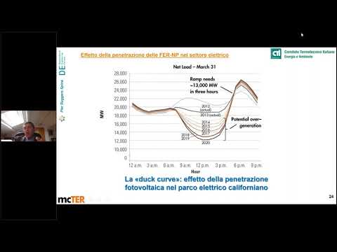 La cogenerazione nella transizione energetica