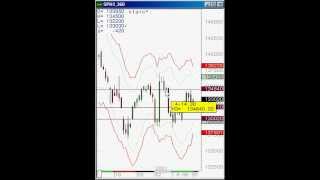 Candlestick Trading with Constance Brown video