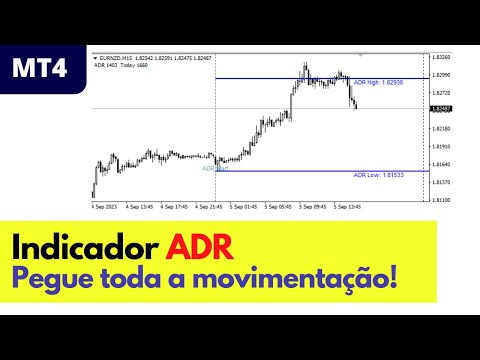 Indicador ADR para MetaTrader