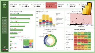 Make an AMAZING Dashboard with Power BI - End to End Tutorial +Files