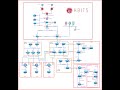 Overview Of Enterprise Infrastructure Course