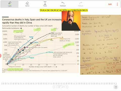 Vídeo: Taxa de duplicación