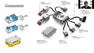 Advanced Spike Prime Programming