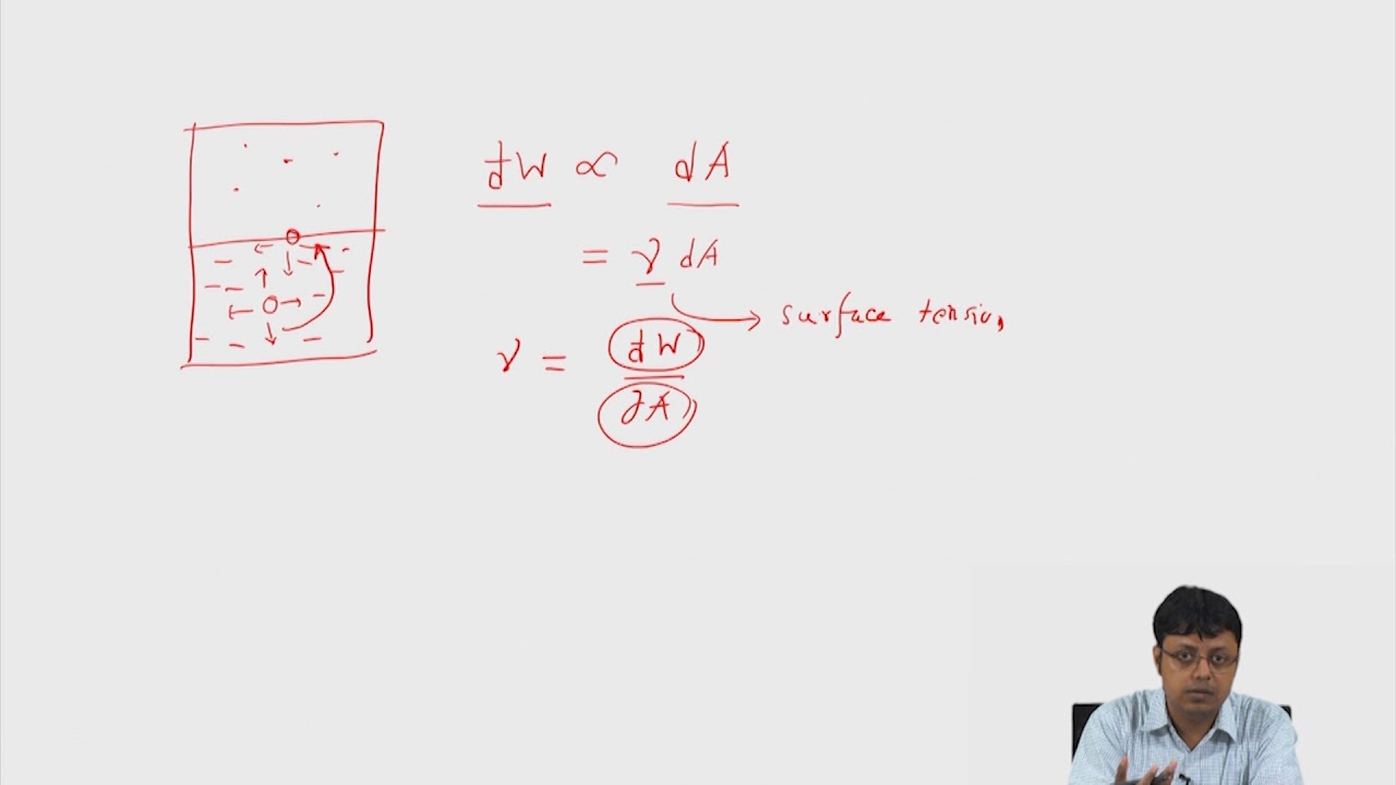 Surfaces and interfaces