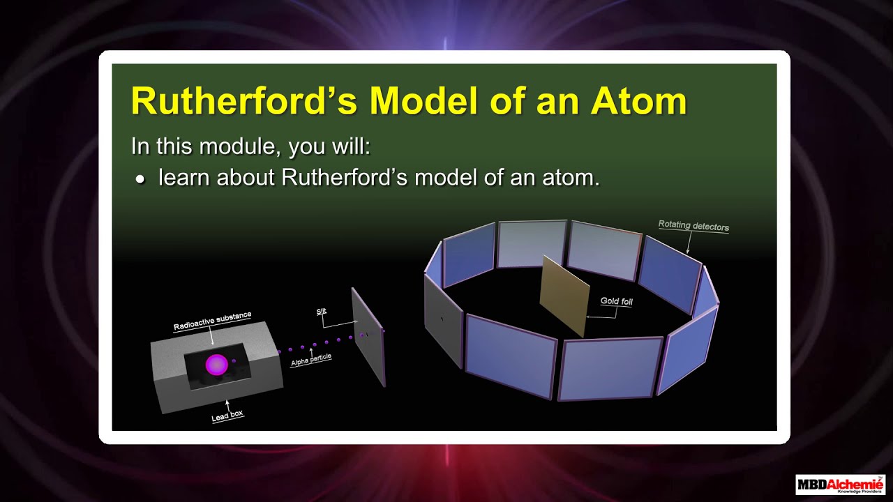 Rutherford's Model of An Atom
