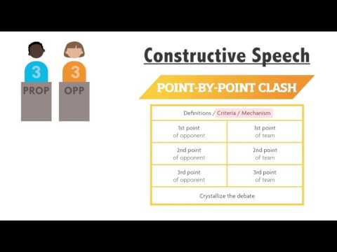 World Schools Third Speaker