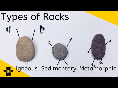 Types of Rocks Igneous-Sedimentary-Metamorphic Rocks