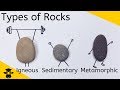 Types Of Rocks Igneous Sedimentary Metamorphic Rocks