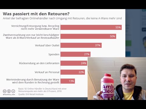 Amazon Retouren - was passiert damit bei Ambideluxe?