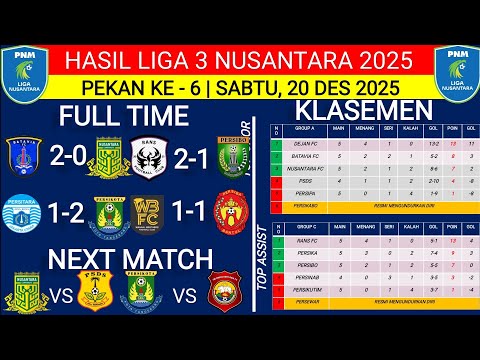 TODAY'S LEAGUE 3 RESULTS‼️BATAVIA FC VS NUSANTARA FC‼️RANS FC VS PERSIBO‼️LATEST STANDINGS‼️WEEK 6