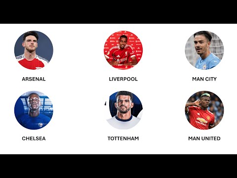 Every Premier League Club's Record Signing