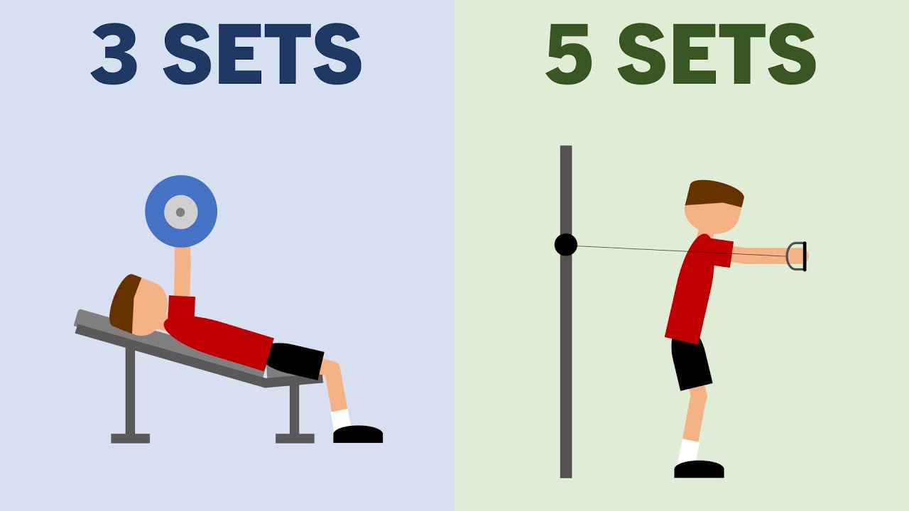 How Many Sets for Muscle Growth?