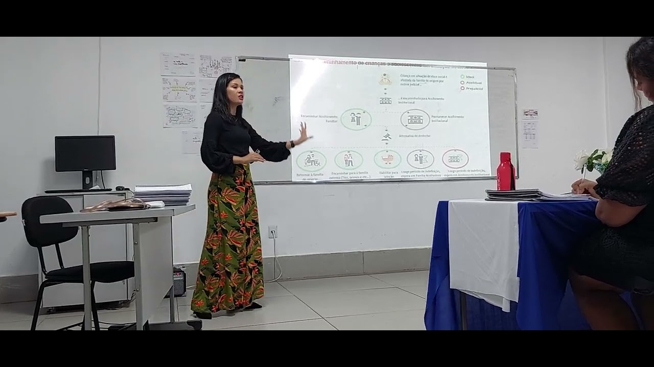 Apresentação TCC 2 #serviçosocial #FamíliaAcolhedora