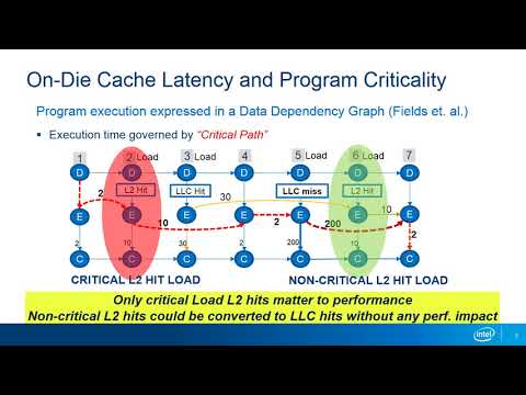 CATCH: Criticality Aware Tiered Cache Hierarchy (ISCA 2018 Lightning Talk)