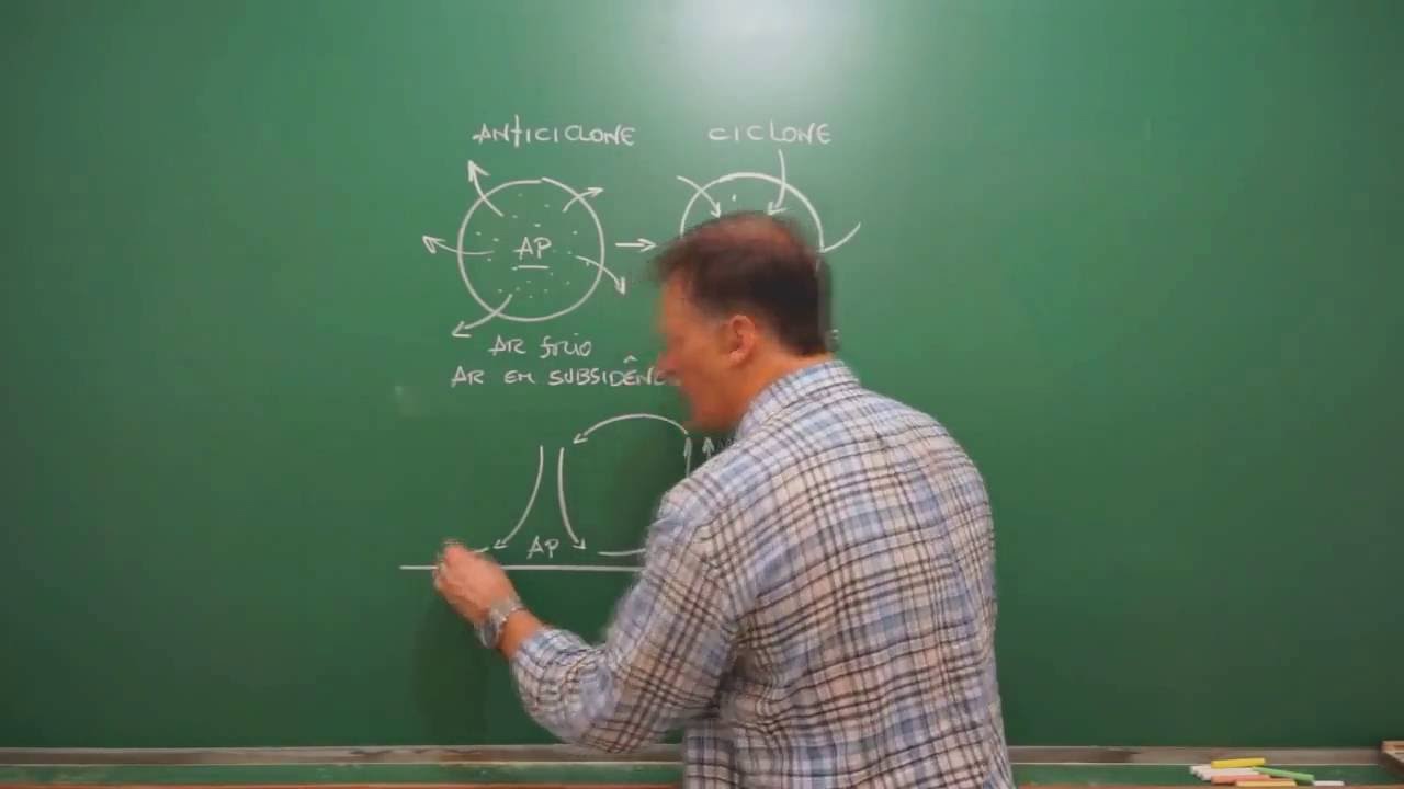 Circulação Geral da Atmosfera