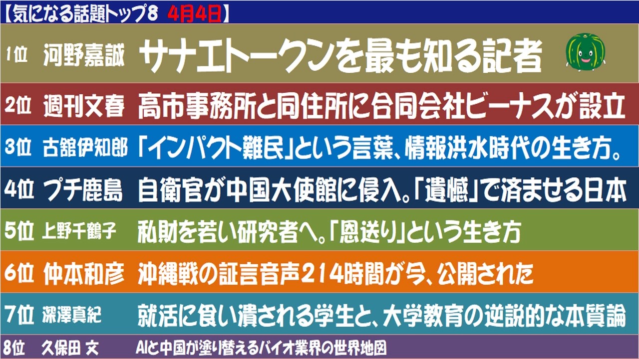 【気になる話題まとめ4月4日】1️⃣サナエトークンを最も知る記者2️⃣週刊文春も3️⃣「インパクト難民」4️⃣自衛官が中国大使館に侵入6️⃣沖縄戦の証言音声214時間7️⃣就活に食い潰される学生