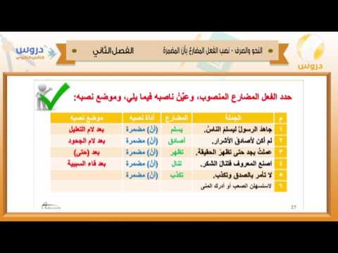 الثاني الثانوي | الفصل الدراسي الثاني 1438 | النحو والصرف | نصب الفعل المضارع بأن المضمرة