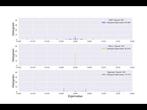 Eigenvalue distributions during Neural Network training with ESP 2