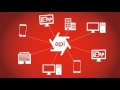 What's an API?