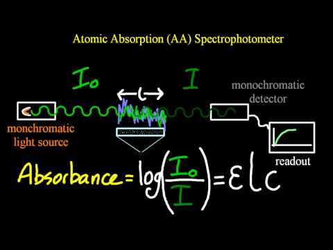A.6.4 Determine the concentration of a solution from a...