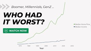 Boomers, Millennials, Gen Z: Who Faced Toughest Home Buying Hurdles? - A Data-Driven Exploration