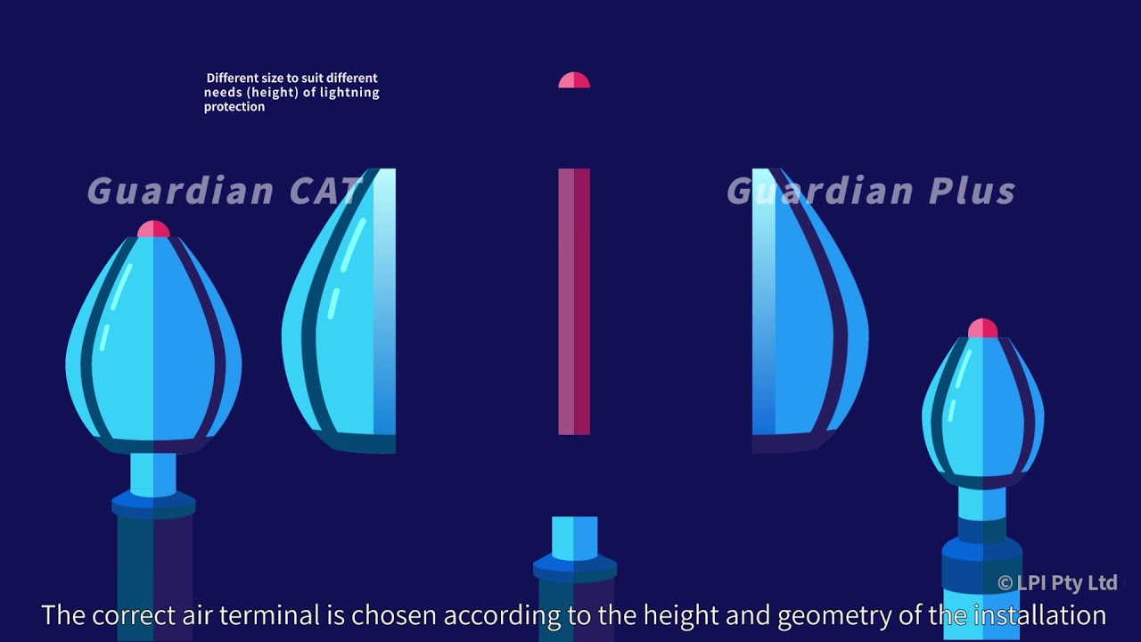 LPI Guardian CAT, Guardian Plus &  Corona Minimizing