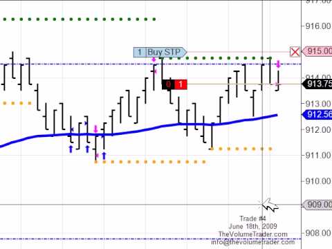 The Volume Trader - June 18, 2009 Trade 4 - Looser