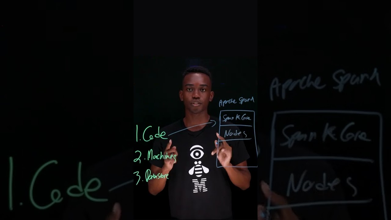 Apache Spark in 60 Seconds