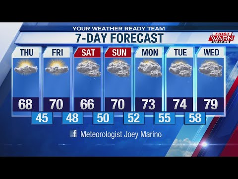 Weather Forecast, May 13th, 2021