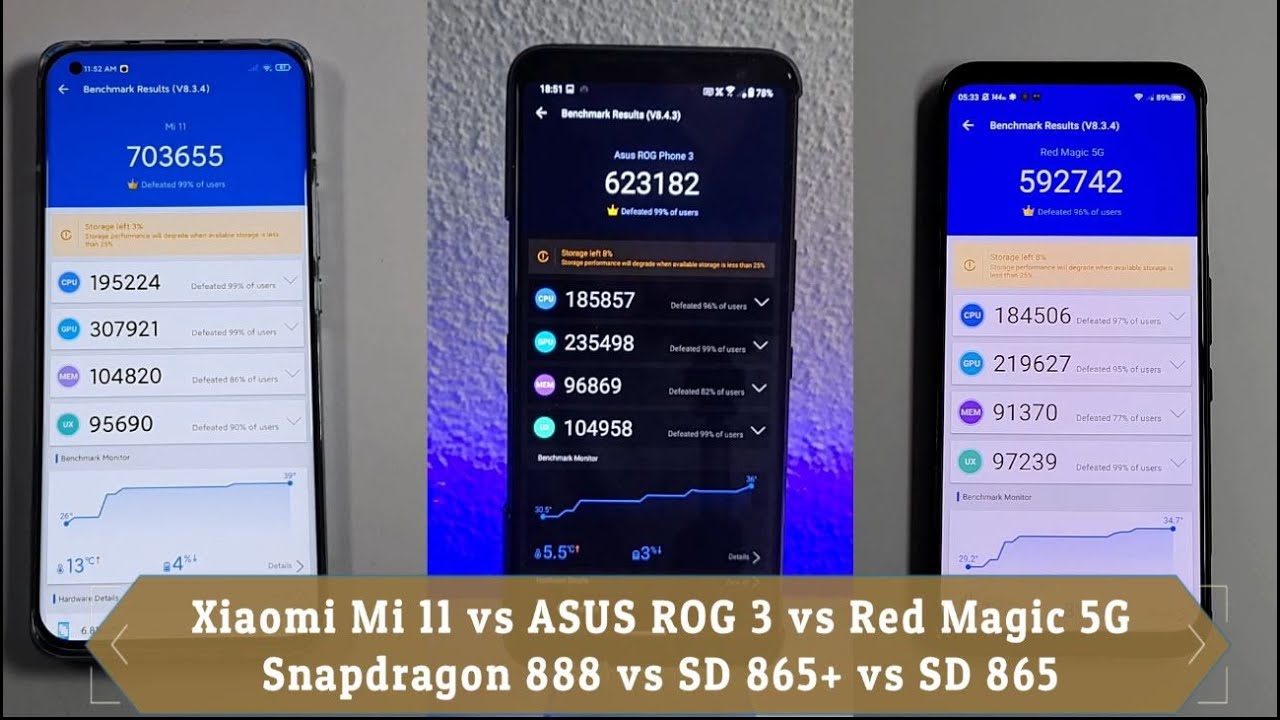 Xiaomi Mi 11 vs ROG 3 vs Red Magic 5G Speed test/Gaming comparison! Snapdragon 888 vs 865 Plus/2021