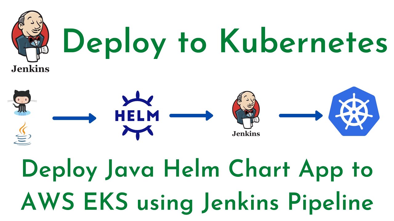 Deploy Java Helm Chart to AWS EKS using Jenkins Pipeline|Jenkins to deploy Helm Chart to Kubernetes