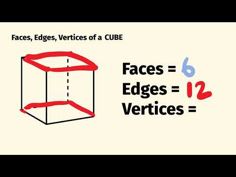 How Many Faces, Edges And Vertices Does A Cube Have?