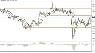 Weekly Forex forecast 08-12.06.20: EUR/USD, GBP/USD, USD/JPY, AUD/USD, Gold.