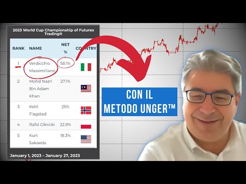 Massimiliano: Al Campionato Mondiale di Trading con il Metodo Unger™ (+58%!)