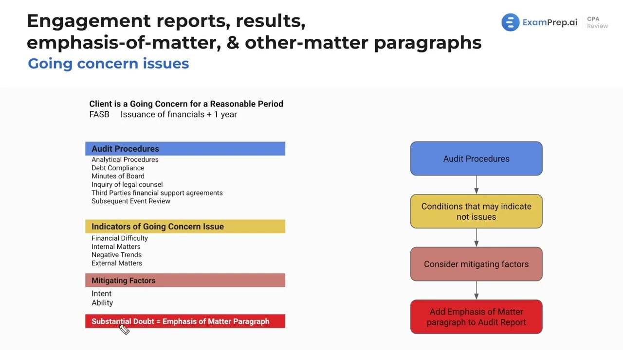 Going Concern Issues [CPA Prep]