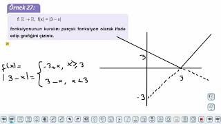 Eğitim Vadisi 10.Sınıf Matematik 8.Föy Fonksiyonlar 2 Konu Anlatım Videoları