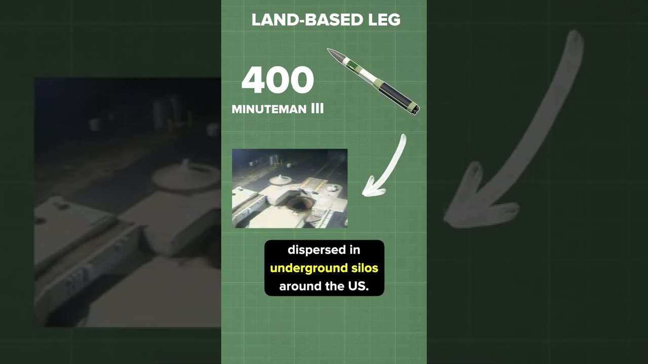 How many nuclear missile silos are there in the US? Tipseri
