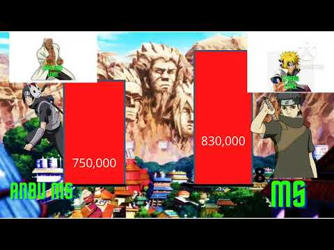 ITACHI VS SHISUI POWER LEVELS OVER THE YEARS