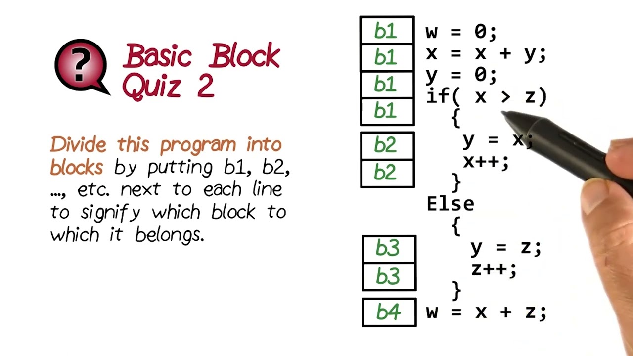 P2L2  Control Flow Graphs