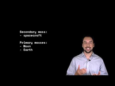 Orbital Mechanics - The Circular Restricted Three-Body Problem