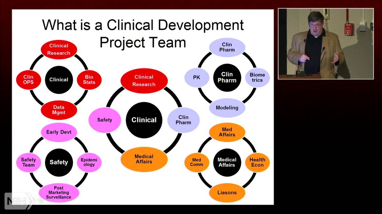 IPPCR 2016: Concepts in Pharmaceutical Development Project Management