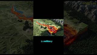 Yellowstone  The Most Famous Supervolcano